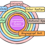 engineered_systems_scope.png